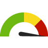 Compared to MD Counties, Baltimore has a value of 17.7% which is in the worst 25% of counties. Counties in the best 50%  have a value higher than 45.0% while counties in the worst 25% have a value lower than 37.2%.